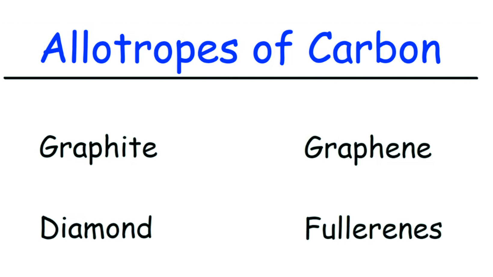 Allotropes of Carbon – Graphite, Diamond, and Graphene